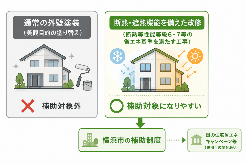 横浜市の補助対象になる外壁屋根の改装