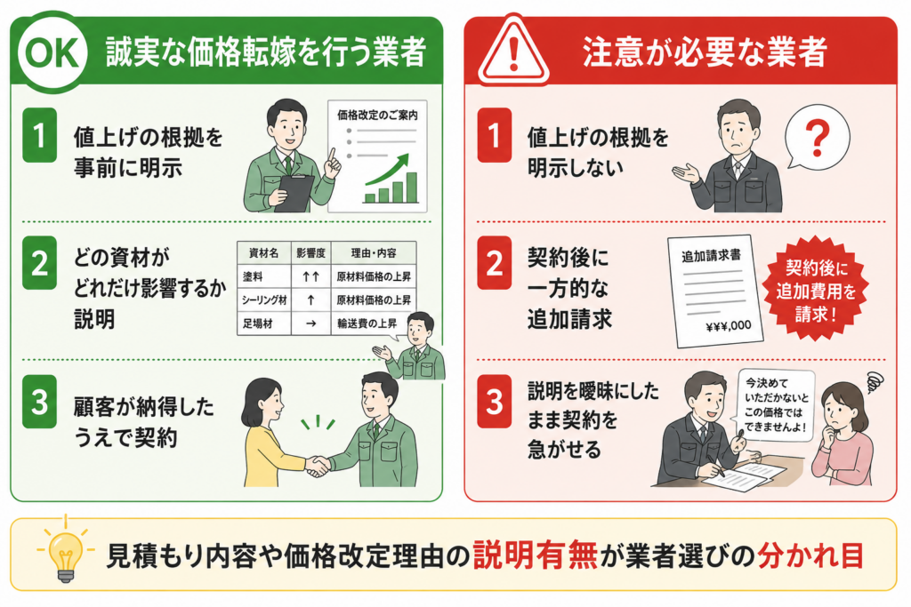 優良業者と注意が必要な業者の比較