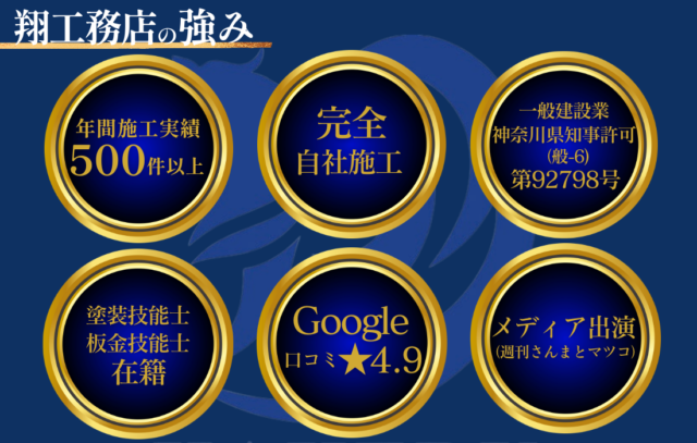 株式会社翔工務店の強み
